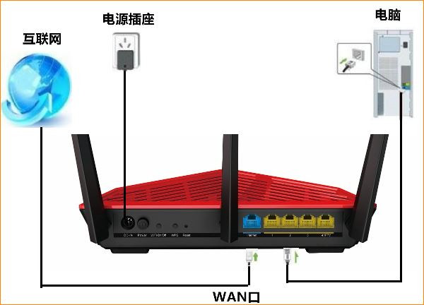 腾达AC18路由器用静态IP上网怎么设置