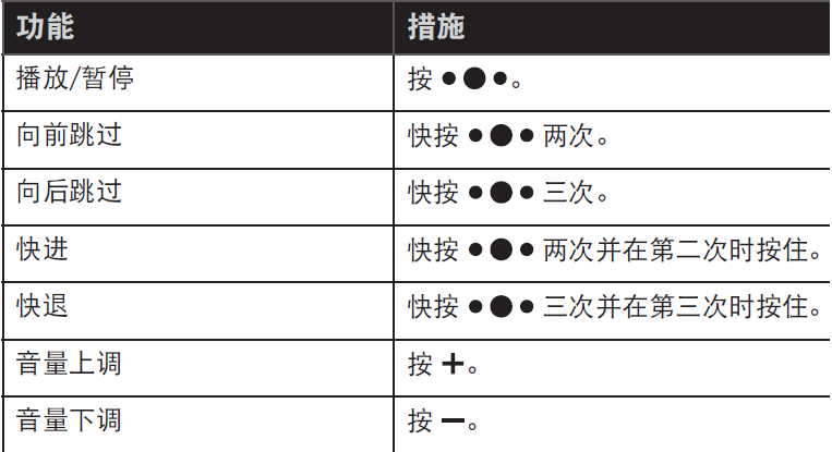 Bose SoundSports Pulse耳机通话功能指南