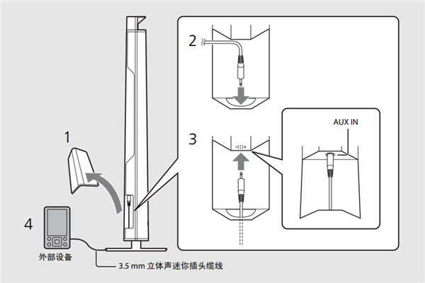 雅马哈LSX-700蓝牙灯光音响怎么播放外部音频源