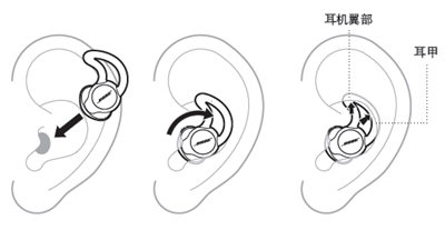 Bose sleepbuds睡眠耳机怎么佩戴