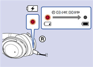 索尼WH-1000XM3耳机怎么充电