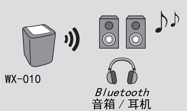 雅马哈WX-010蓝牙音箱怎么通过无线耳机聆听音乐