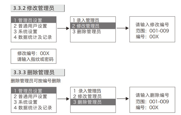 金指码K51指纹锁使用说明书