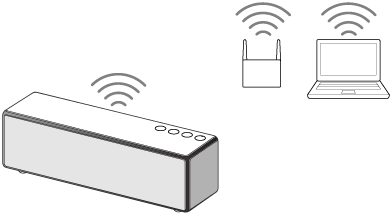 索尼SRS-ZR7怎么通过wifi网络播放电脑上的音乐