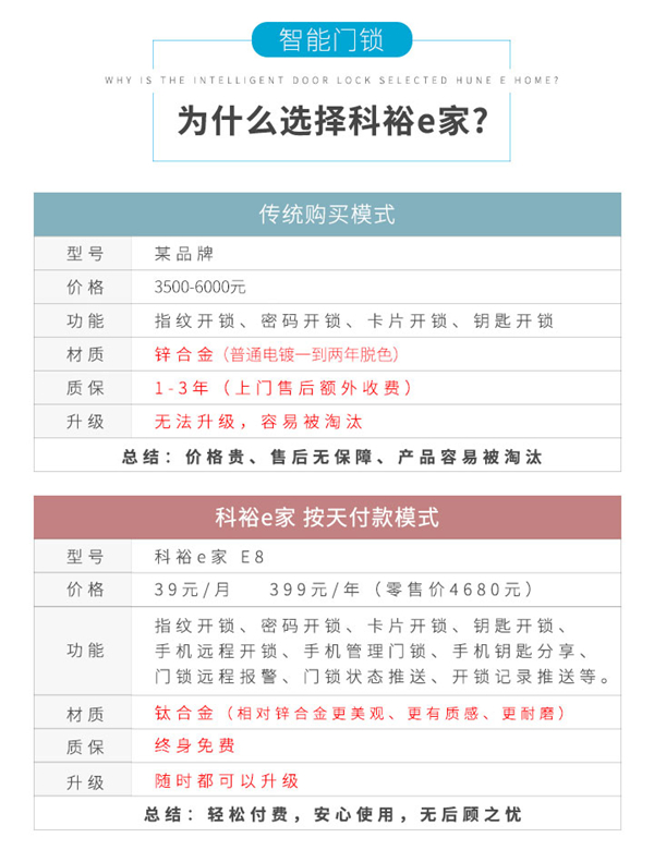 科裕e家共享智能锁APP安装流程