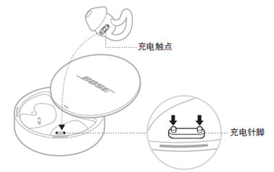 Bose sleepbuds睡眠耳机怎么为耳机充电