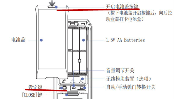 三星指纹锁密码重置图文教程