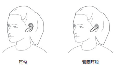 捷波朗talk2耳机怎么佩戴