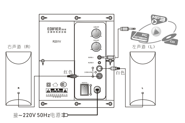 漫步者R201V多媒体音响怎么连接和安装