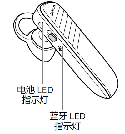 捷波朗talk2耳机指示灯什么意思