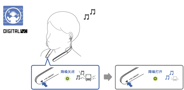 索尼WI-1000X耳机怎么用降噪功能