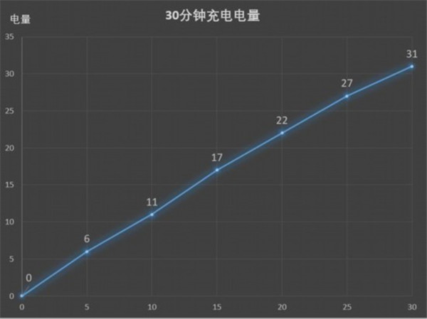 华为nova3e可以无线充电吗