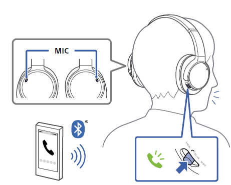 索尼WH-CH700N耳机接听电话教程