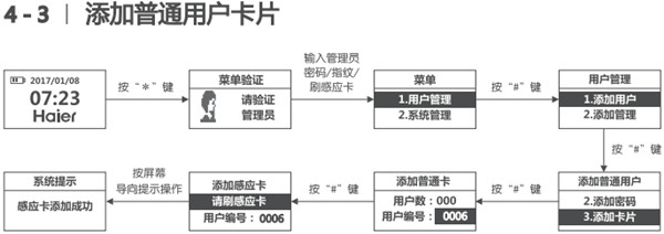 海尔HL-33PF3指纹锁怎么添加卡片