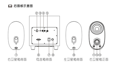 漫步者R301BT怎么连接和安装