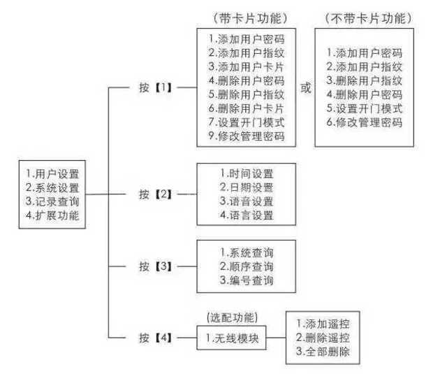 凯迪仕k7如何恢复出厂设置