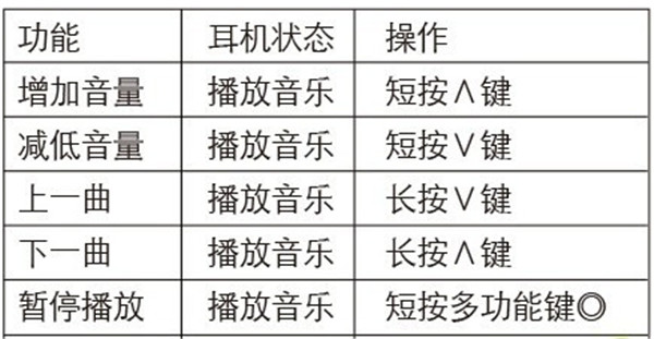 漫步者W360NB耳机怎么使用