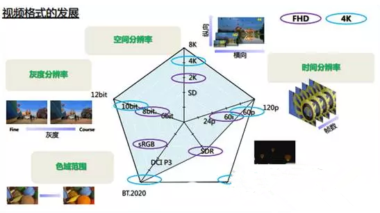 有哪些重要因素影响智能电视的画质