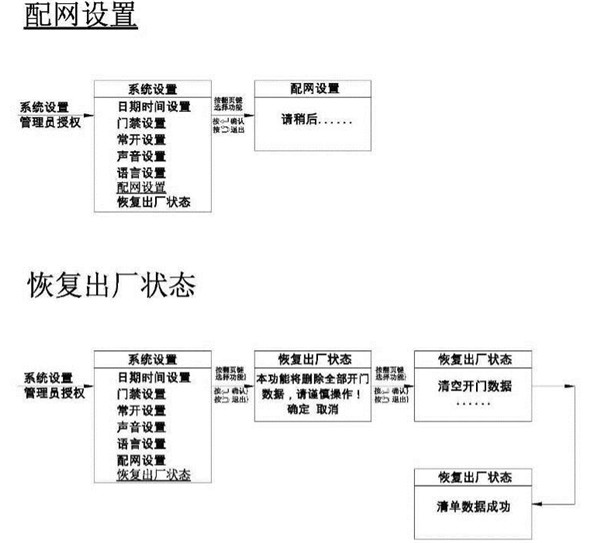 亚太天能A1指纹锁详细说明书（多图）