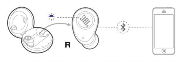 jbl free蓝牙耳机连接使用方法