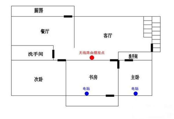 路由器怎么摆信号最好