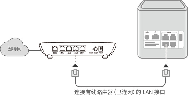 荣耀路由Pro游戏版当作交换机怎么设置