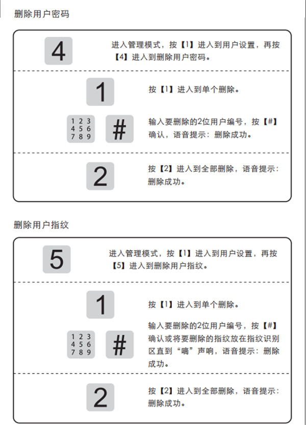 凯迪仕K7指纹锁详细使用说明书