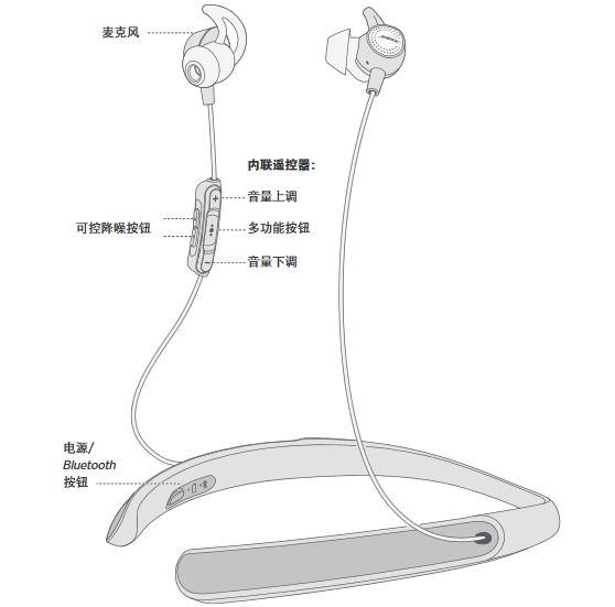 bose qc30按键操作使用说明