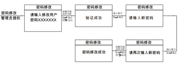 亚太天能指纹锁怎么修改密码