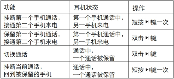 漫步者W855BT蓝牙耳机如何进行通话操作