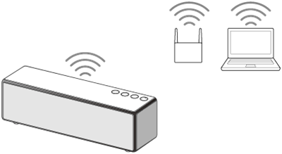 索尼SRS-ZR7怎么通过wifi网络播放电脑上的音乐