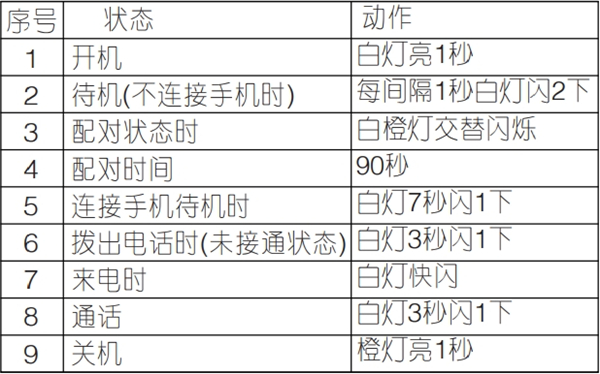 漫步者W23BT蓝牙耳机操作教程