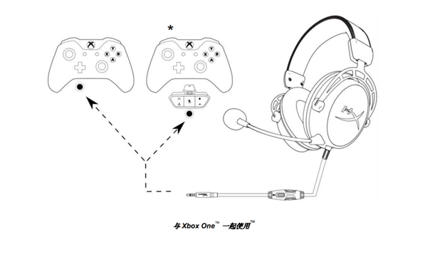 HyperX Cloud Alpha怎么和Xbox one连接