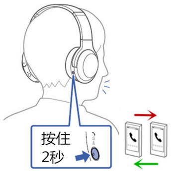 索尼WH-H800耳机通话时的功能
