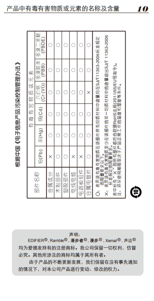 漫步者E225蓝牙音响产品使用说明书