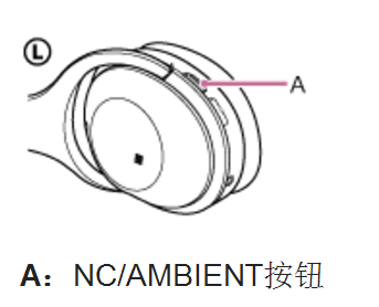 索尼WH-1000XM2耳机环境声模式指南