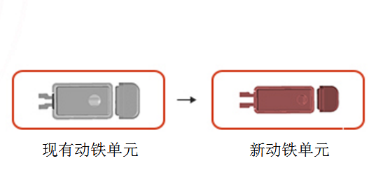 索尼XBA-N1AP耳机是什么驱动单元