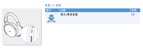 森海塞尔hd4.50btnc按键操作教程