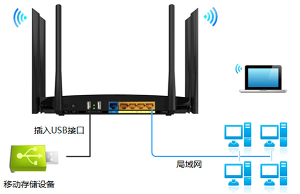 TP-LINK路由器怎么开启文件共享功能