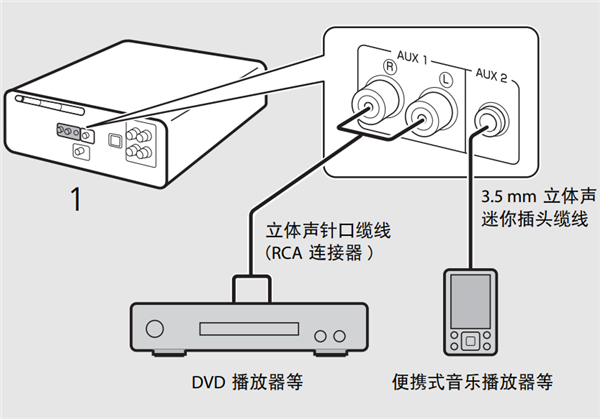 雅马哈MCR-N470组合音响怎么播放外接装置中的音乐