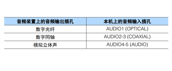 雅马哈HTR-2067家庭影院怎么连接音频装置