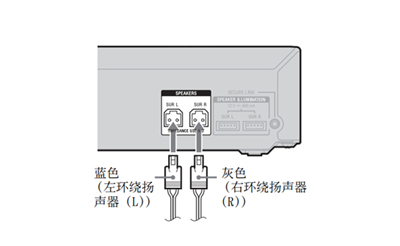 索尼BDV-N9200W连接到主机和环绕功放的图文教程