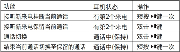 漫步者W855BT蓝牙耳机如何进行通话操作