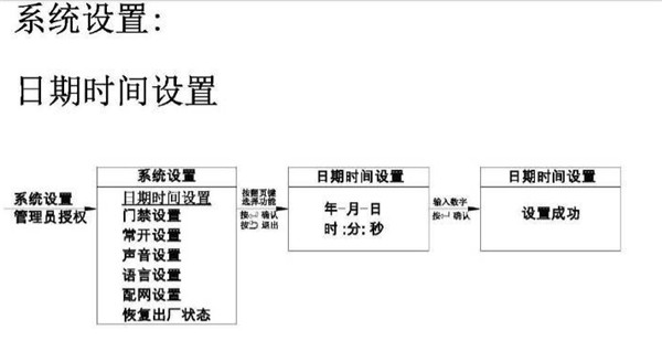 亚太天能A1指纹锁详细说明书（多图）