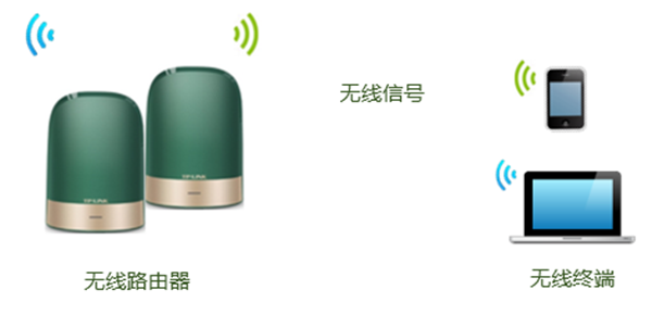 TP-LINK 全家通智享路由X43怎么修改wifi密码