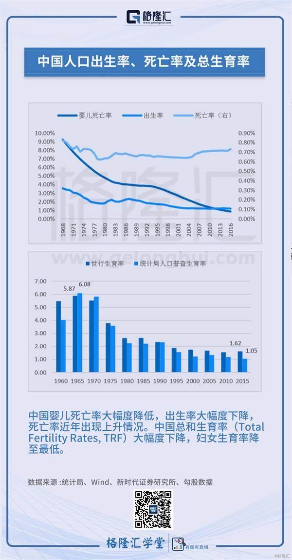 现在不生孩子的人为什么这么多？