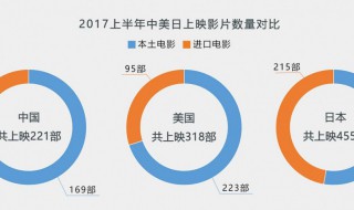 世界十大票房电影排名 全球票房电影排名前十名