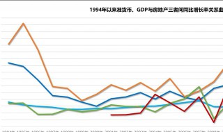 gdp同比增长是什么意思 gdp同比增长介绍