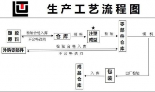 透水砖制造工艺 透水砖制造方法