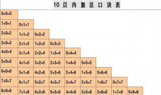 十以内加减法技巧 十以内加减法技巧是怎样的